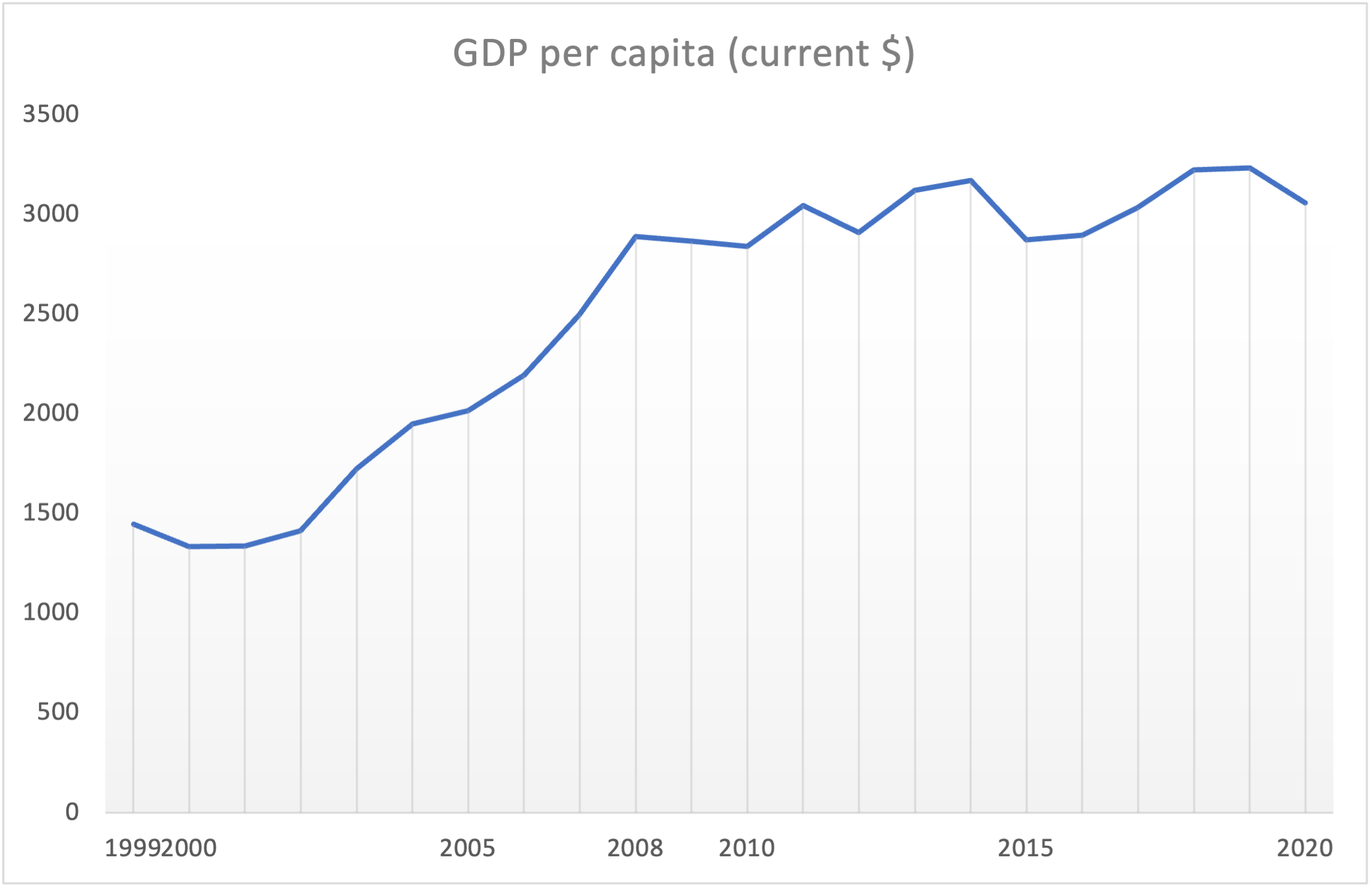Stability in Morocco is price stability Middle East Institute